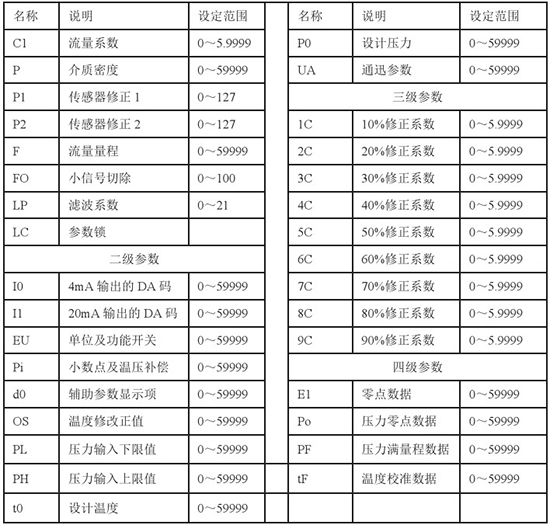 液蜡流量计参数操作对照表