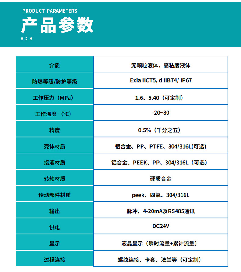 液体圆齿轮流量计基本参数表