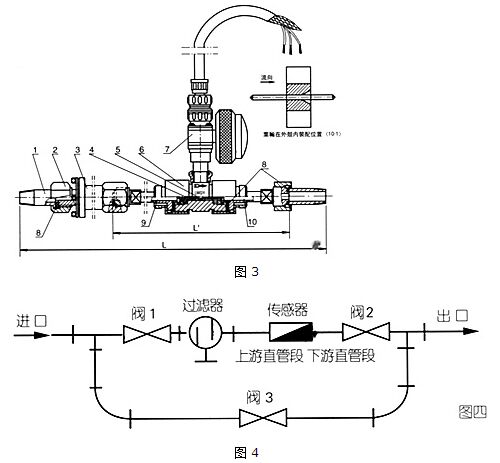 dn20涡轮流量计结构图