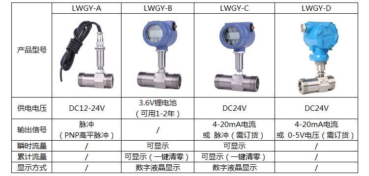 dn20涡轮流量计选型说明