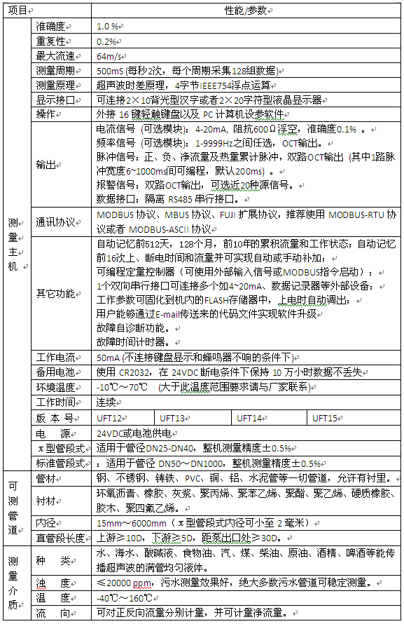 工业超声波流量计选型对照表