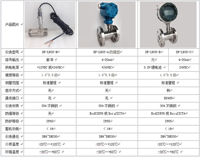 dn50液体涡轮流量计技术参数对照表