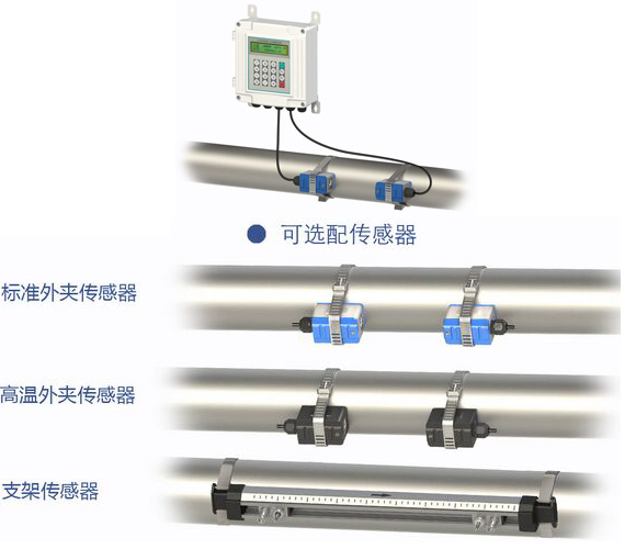 dn100超声波流量计传感器的选择图