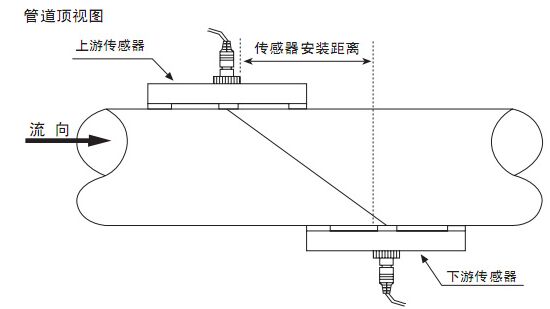 dn100超声波流量计Z字安装法