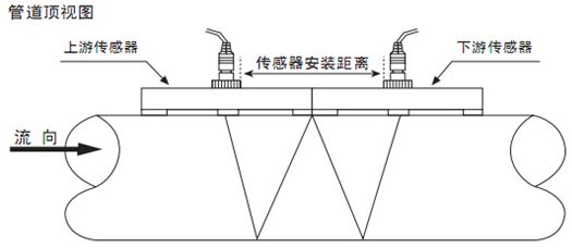 dn100超声波流量计W字安装法