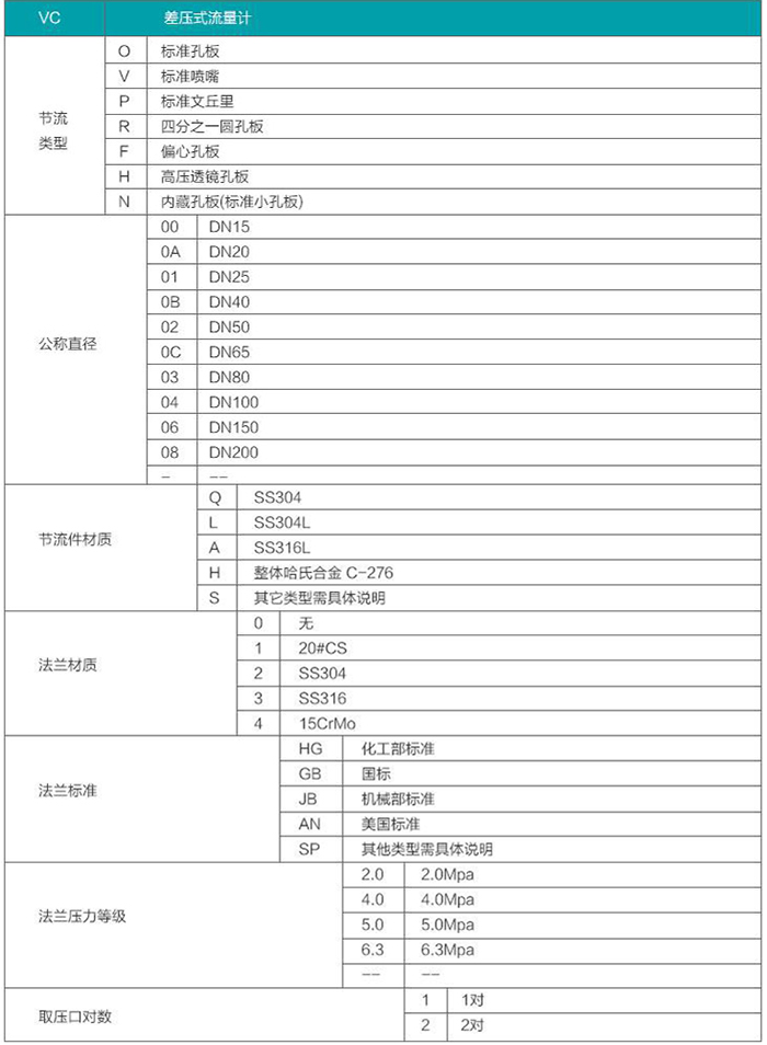 燃气计量表选型参照表