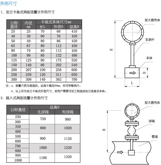 氯甲烷流量计外形尺寸图