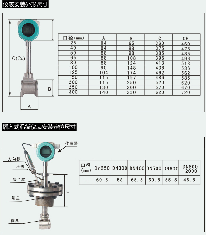 一氧化氮流量计外形尺寸对照表