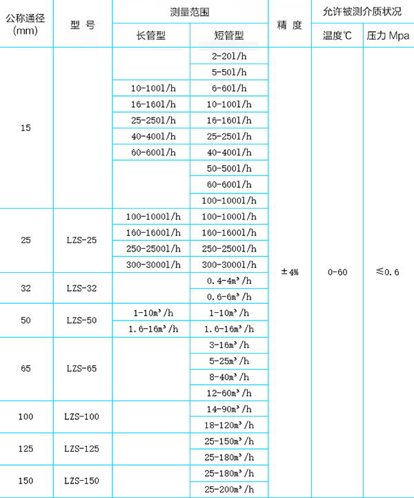 pvc转子流量计选型对照表
