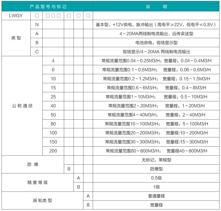 dn15涡轮流量计型谱对照表