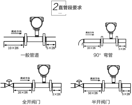 dn15涡轮流量计安装注意事项