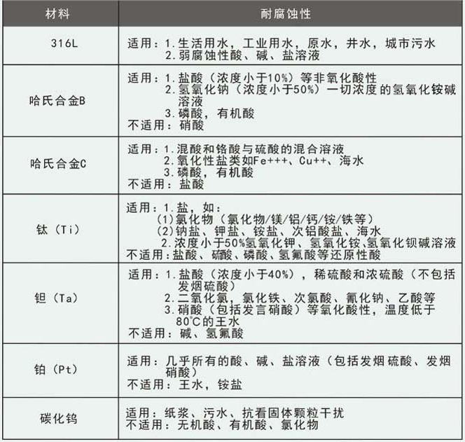 液体管道流量计电*材料选择表