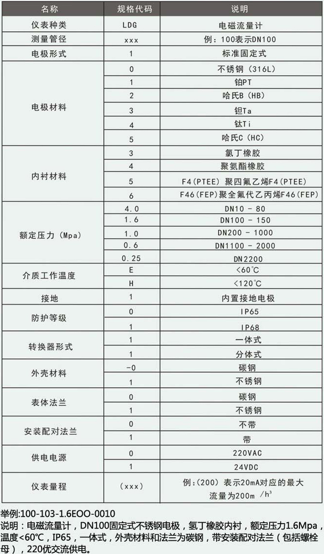 液体管道流量计型谱对照表