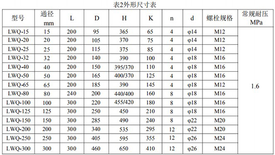 燃气流量表外形尺寸图