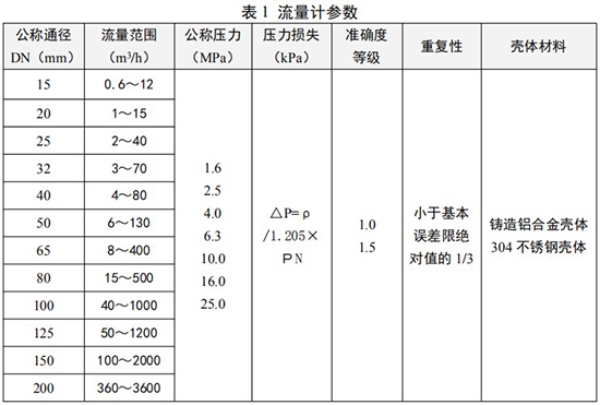 dn50天然气流量计技术参数对照表