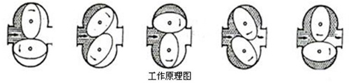 输油管道流量计工作原理图