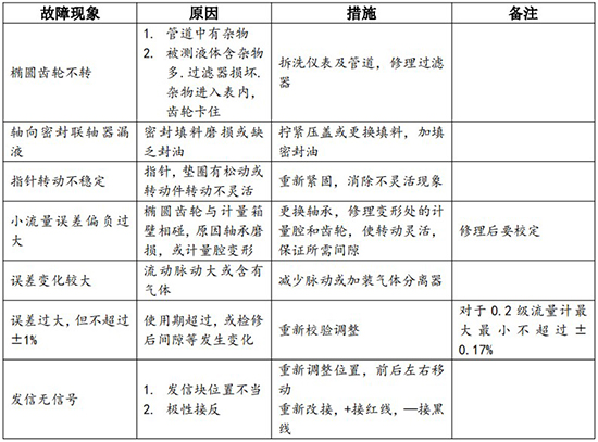 输油管道流量计现场安装使用图