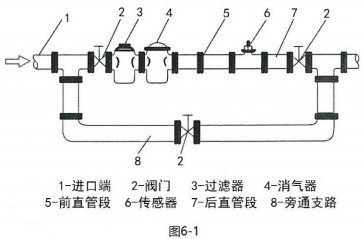 数显涡轮流量计传感器安装布置图