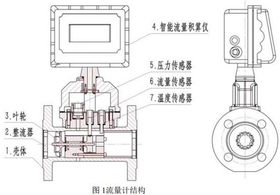 液化气气体涡轮流量计结构图