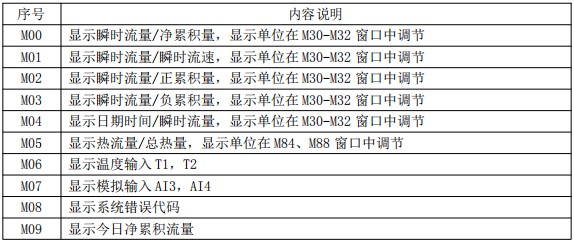 外贴式超声波流量计菜单说明图一
